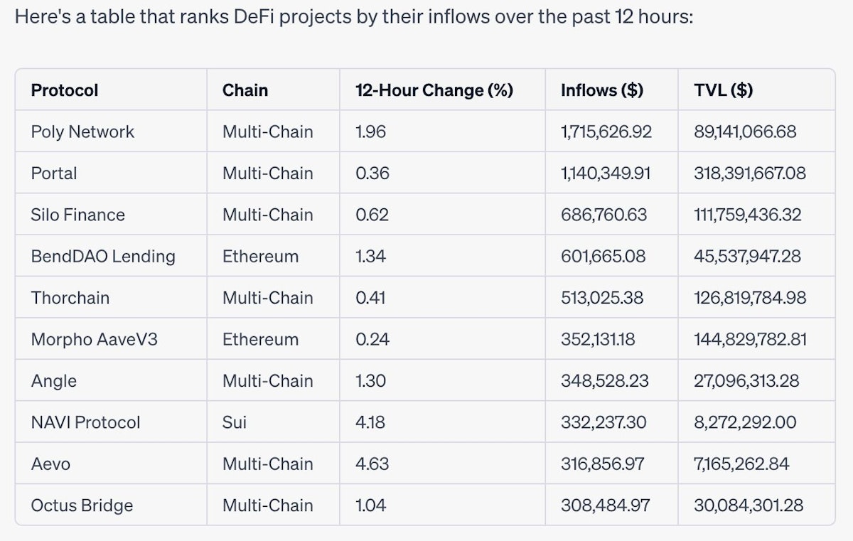 featured image - Changing The DeFi Research Game: Using ChatGPT and DeFiLlama for On-Chain Analysis