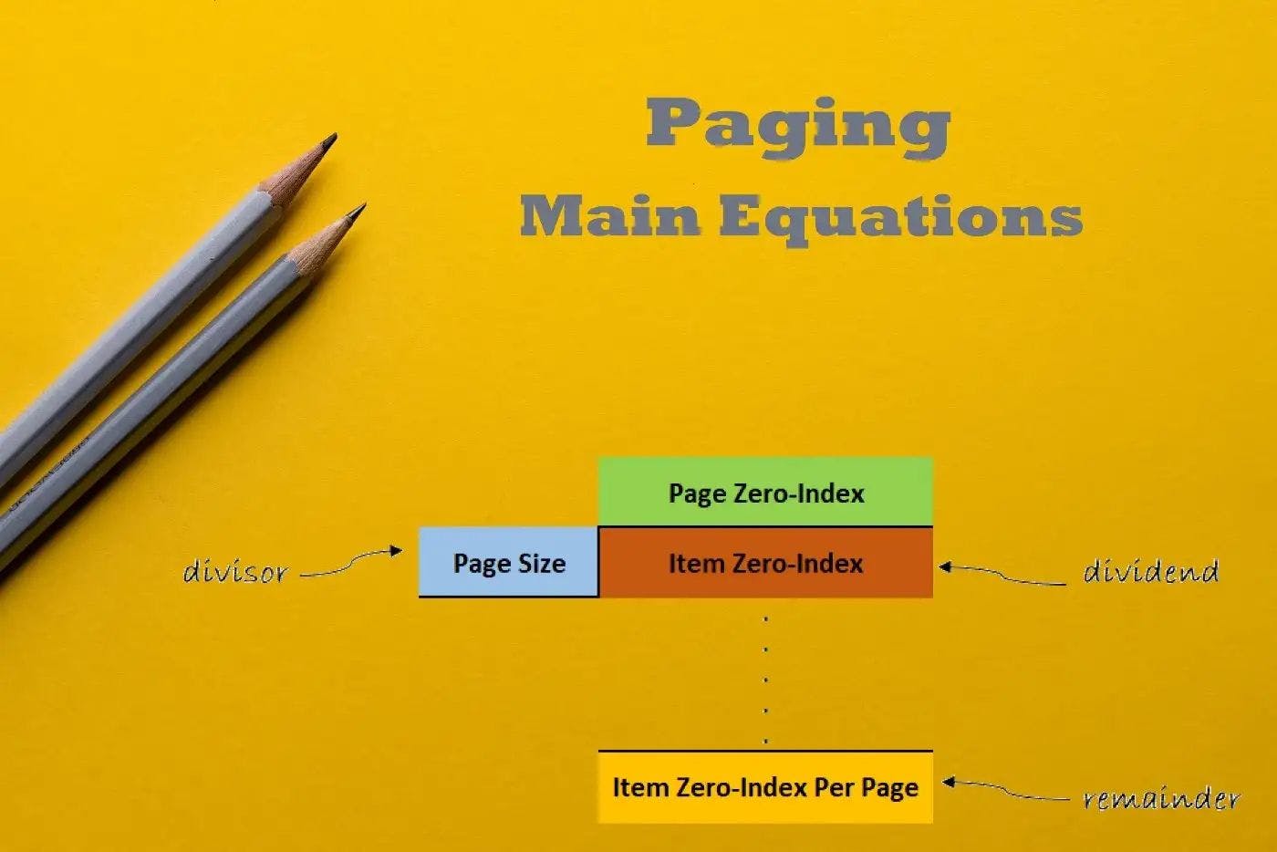 /the-main-equations-that-can-make-pagingpartitioning-easy feature image