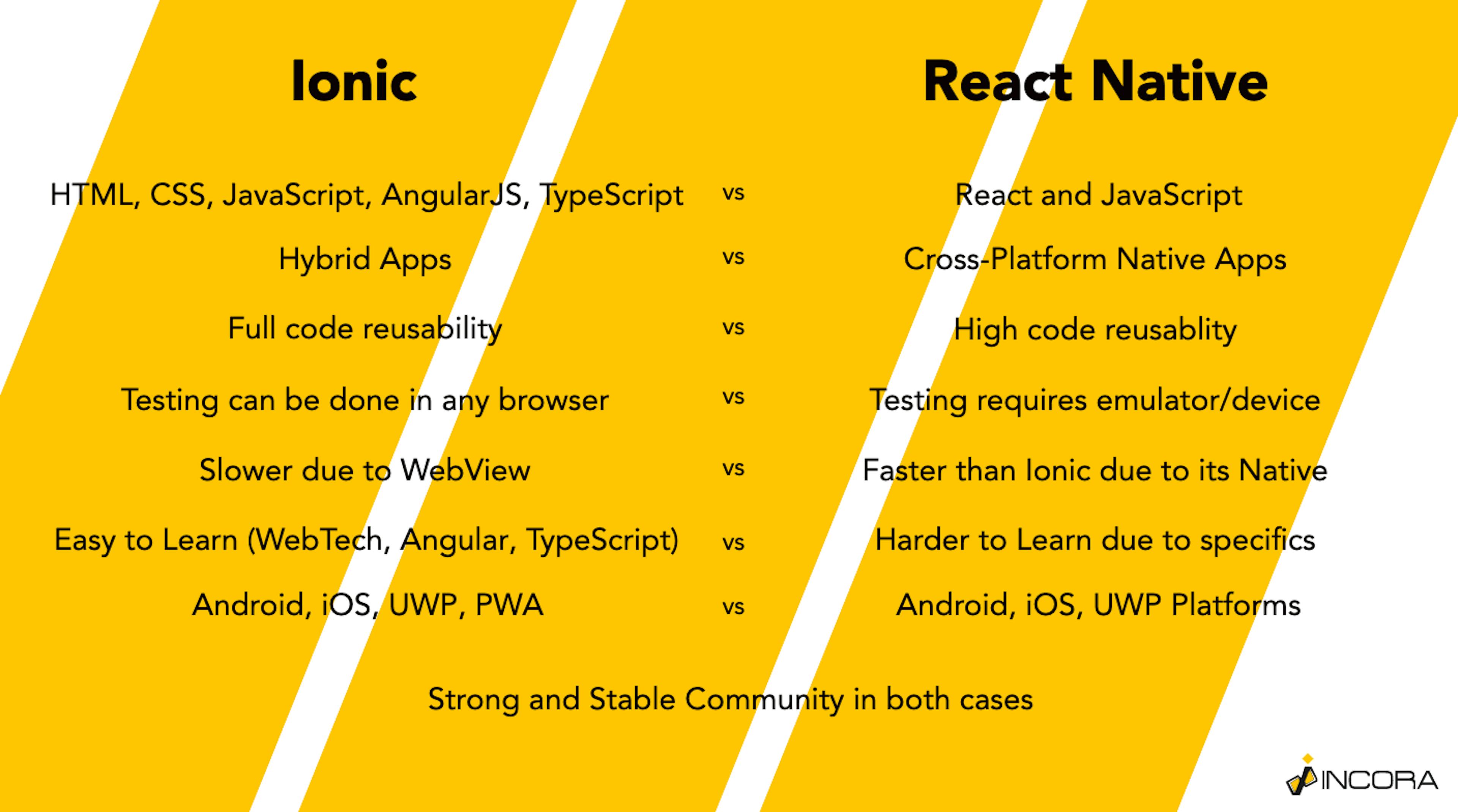 ionic-react-n.png