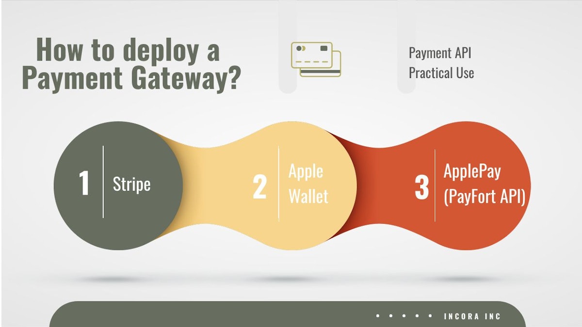 featured image - How Do You Deploy a Payment Gateway? - Practical Uses for Payment APIs