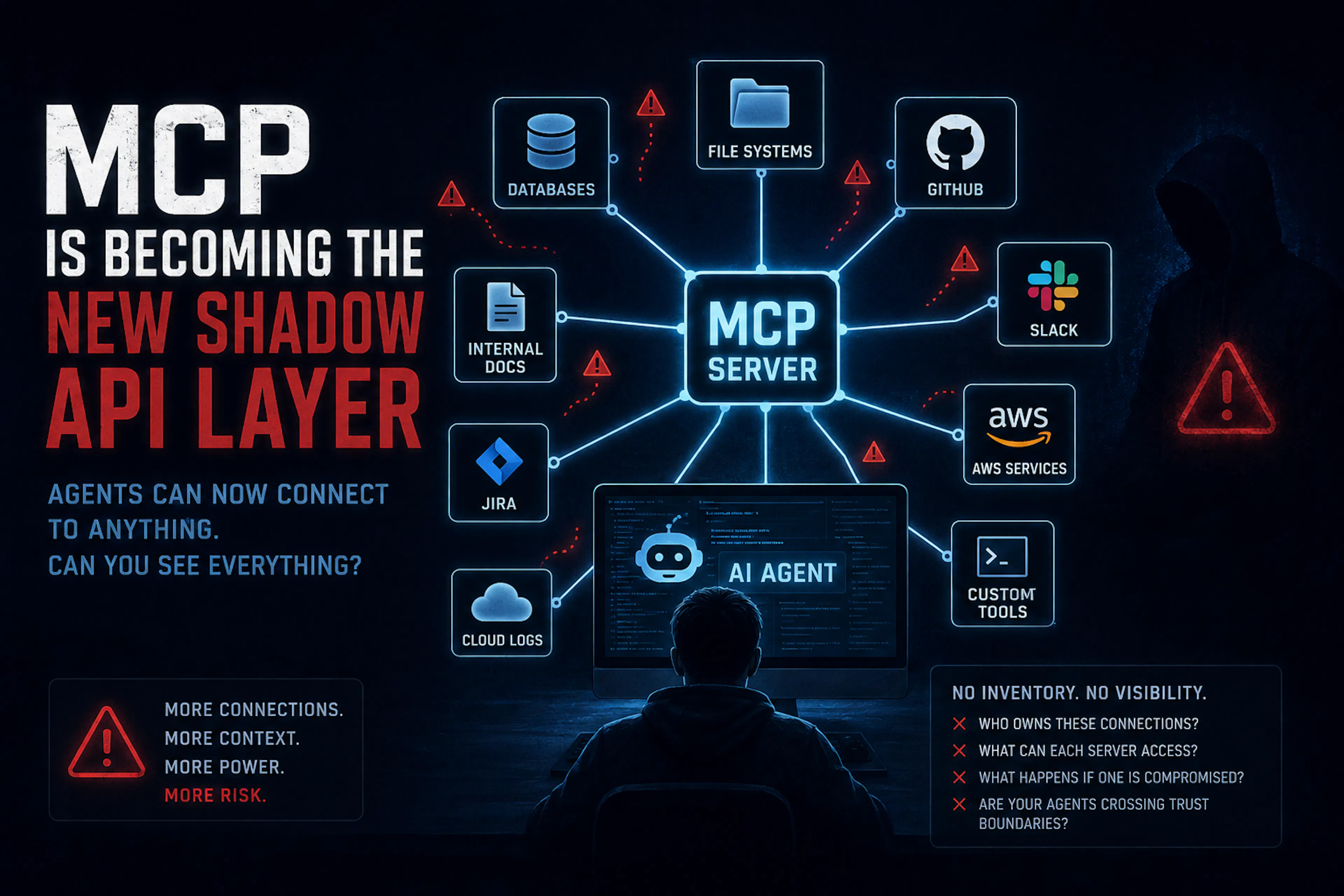 Shadow Api featured image - MCP Is Becoming the New Shadow API Layer