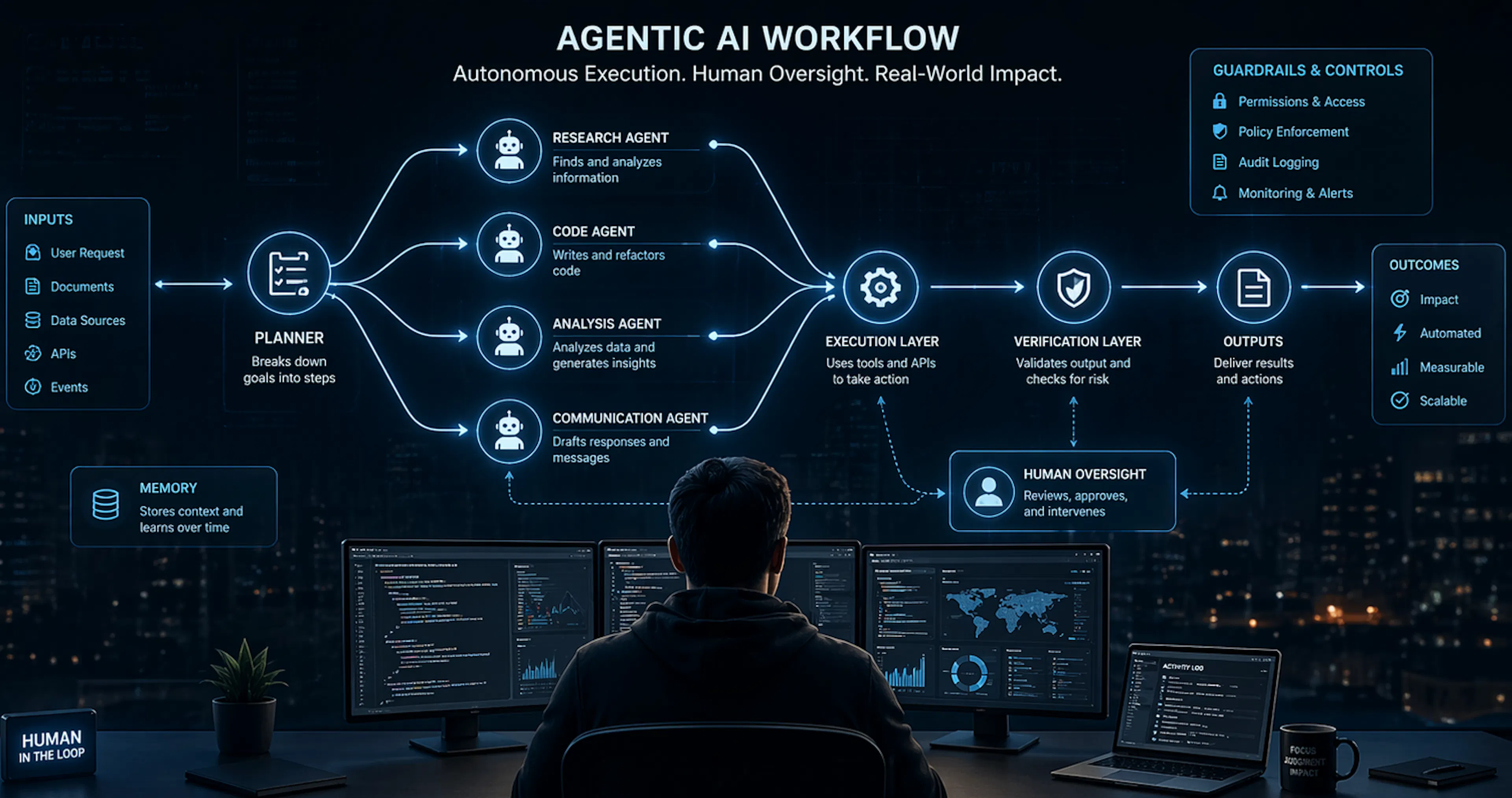 featured image - How to Survive the Agentic AI Era