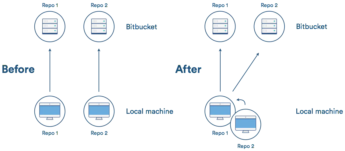 Breaking the Monolith: A Comprehensive Guide to Code Splitting ...