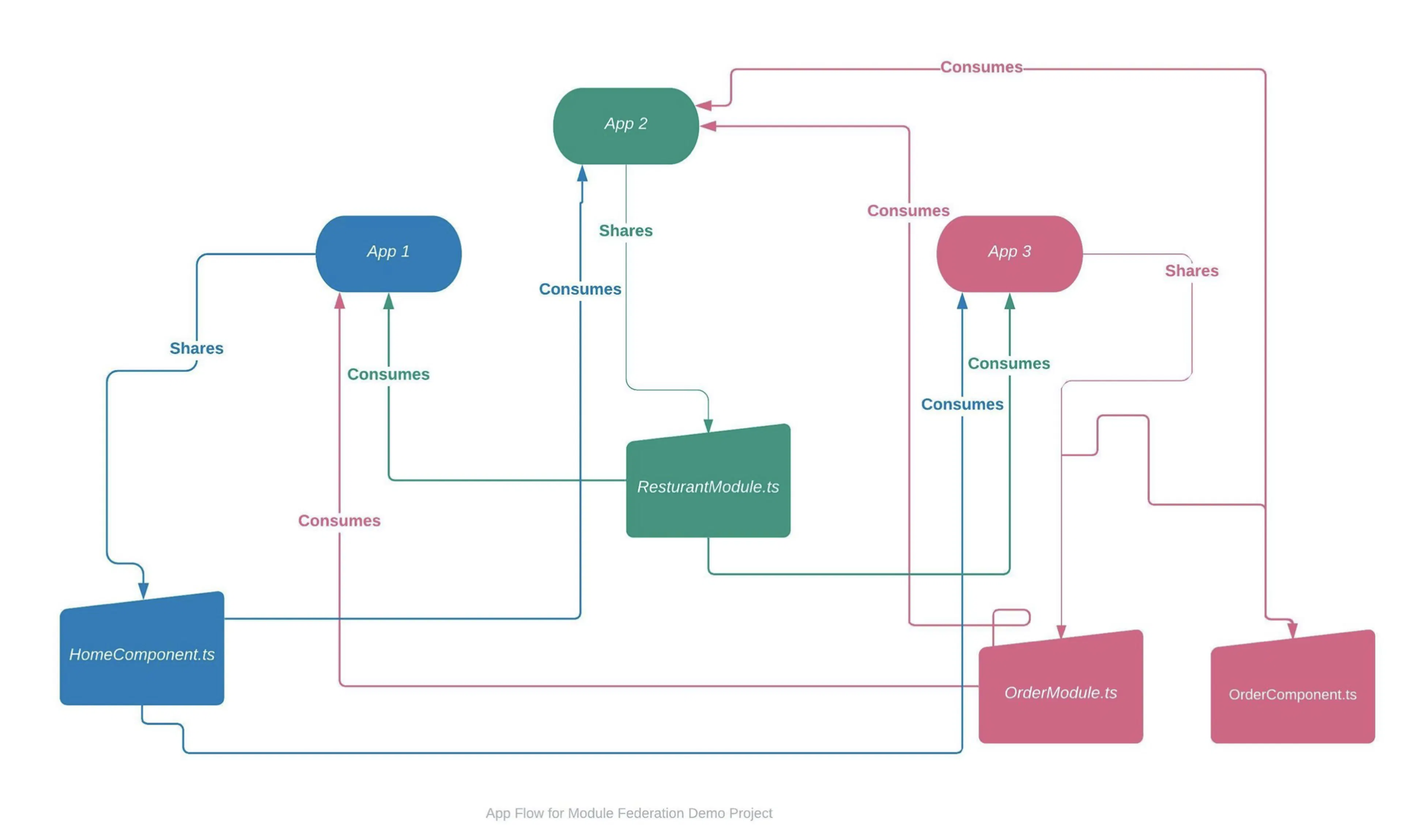 Breaking the Monolith: A Comprehensive Guide to Code Splitting ...
