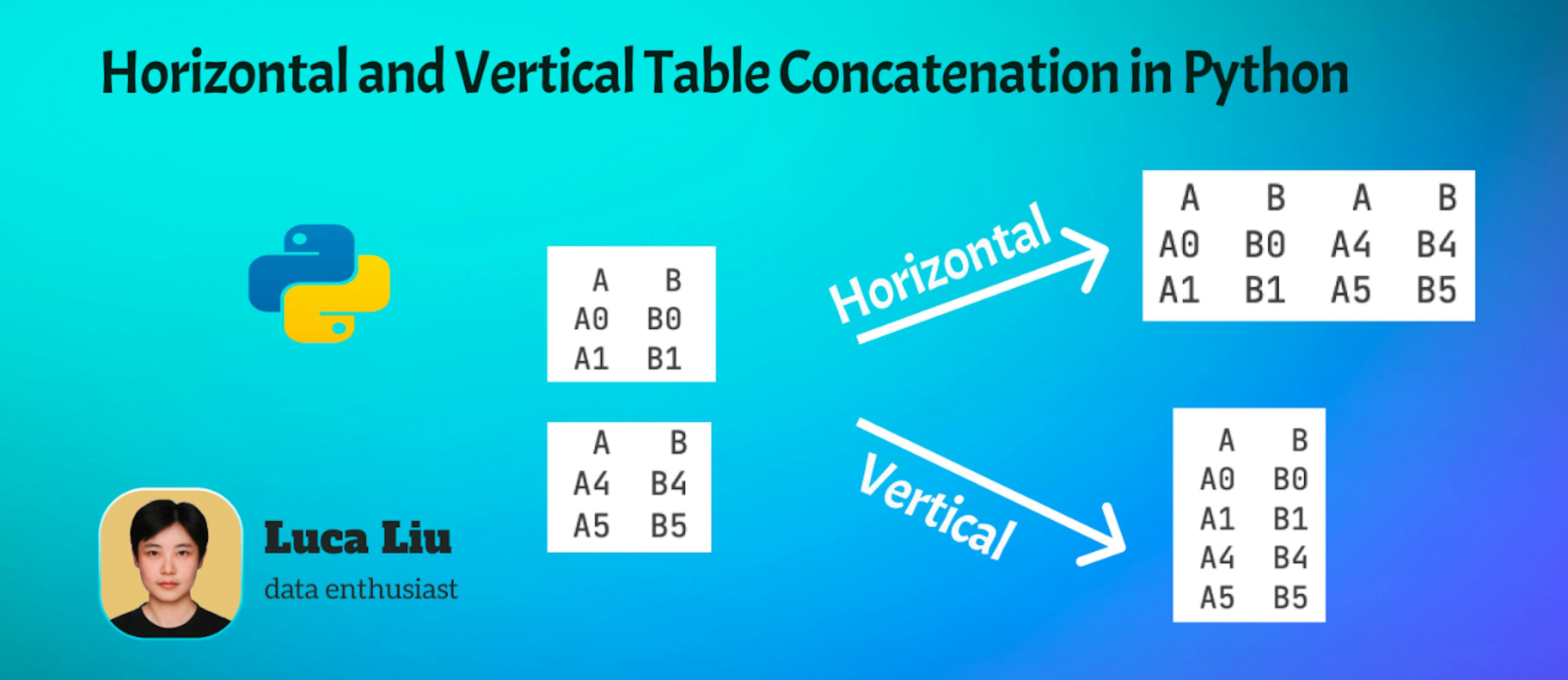 How to Use the Concat Function in Pandas for Horizontal or Vertical ...
