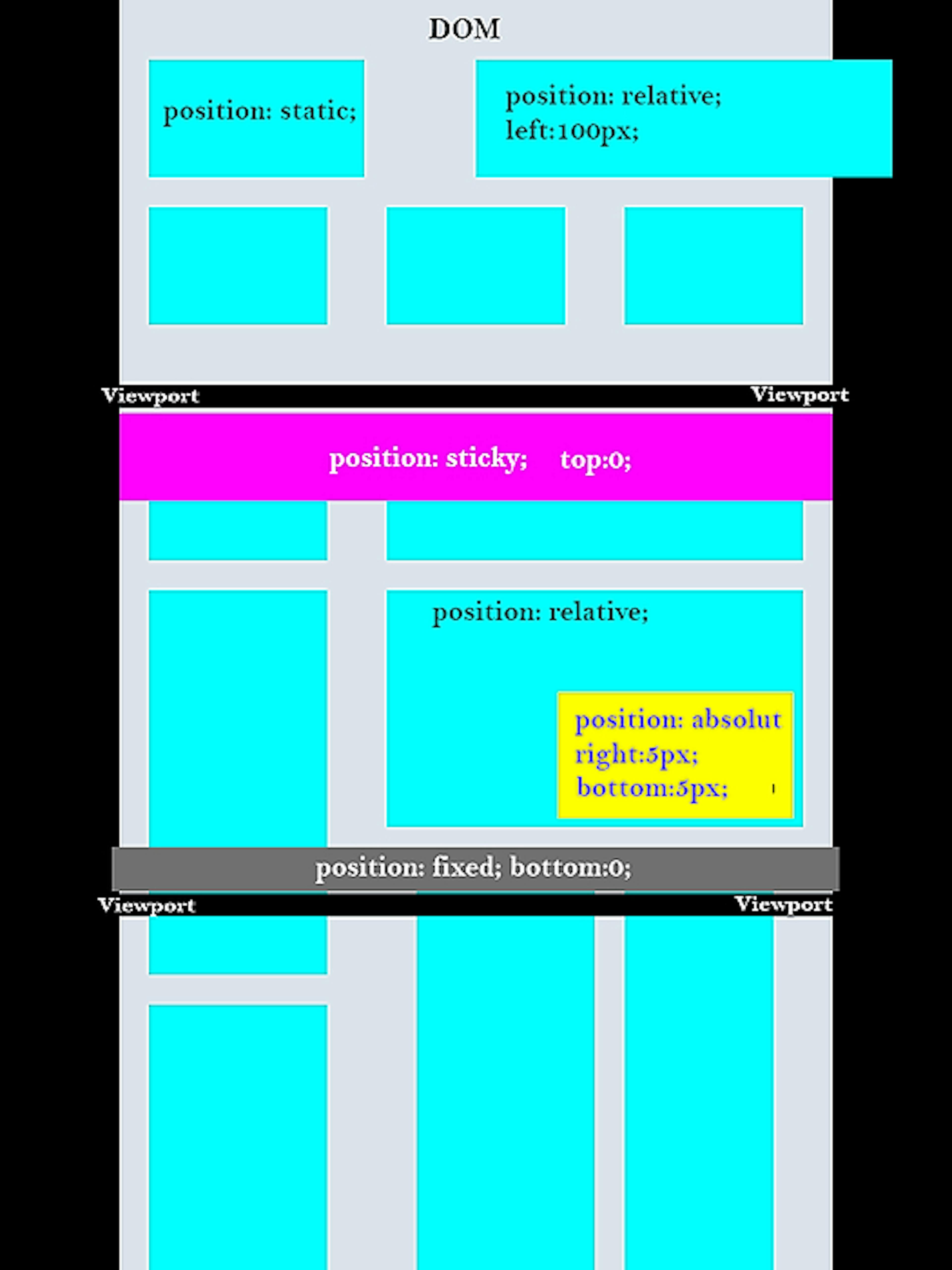 /how-elements-positioned-and-behave-on-the-web-page-cj6b3wbd feature image