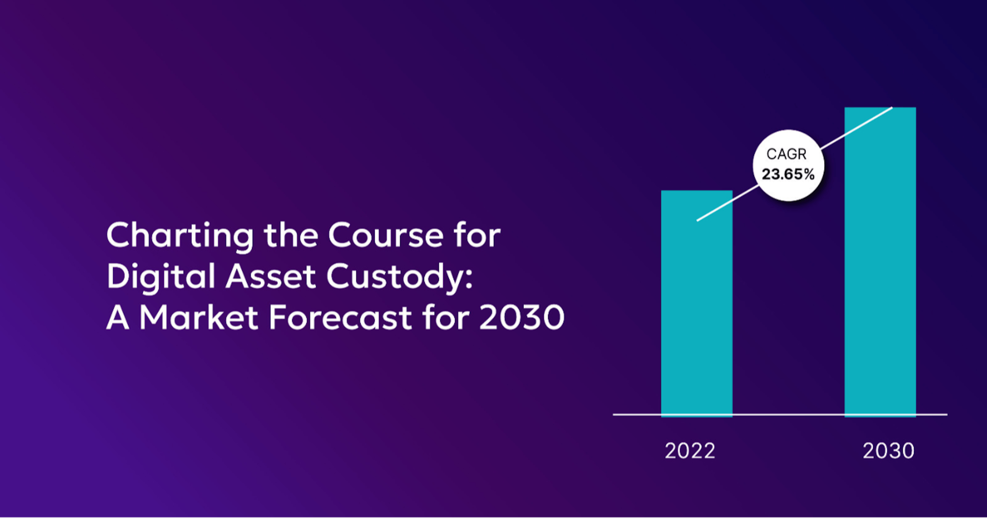 featured image - Future of Digital Asset Custody Market by Size and Valuation in 2030