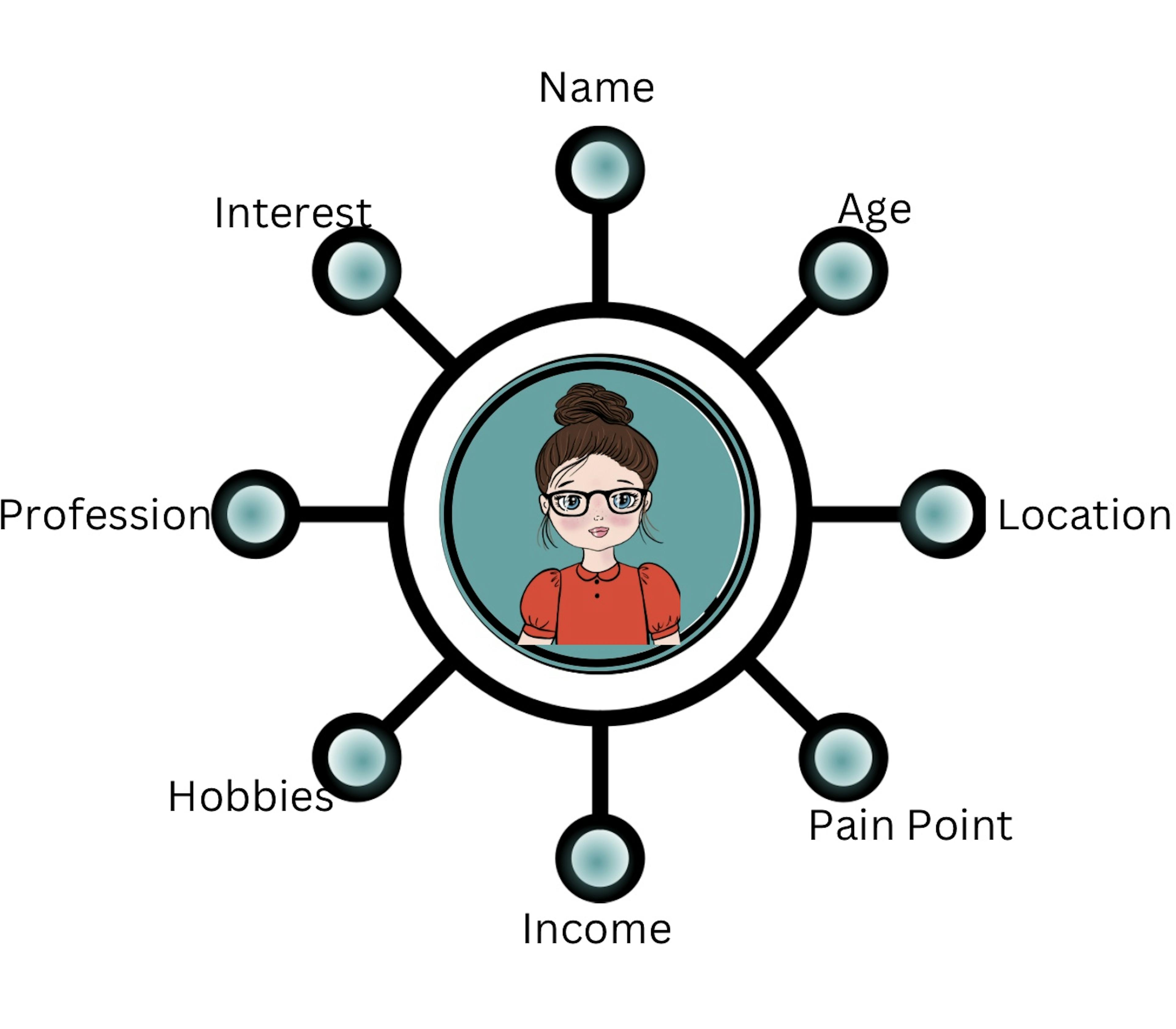 Create a user persona for an effective web3 marketing strategy 