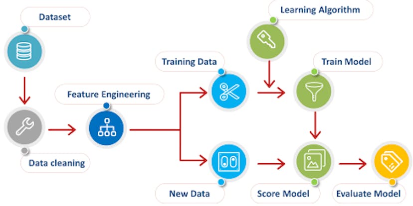 /data-preprocessing-4a22224ua feature image
