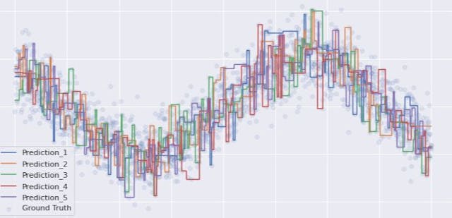 /how-to-visualize-bias-and-variance feature image