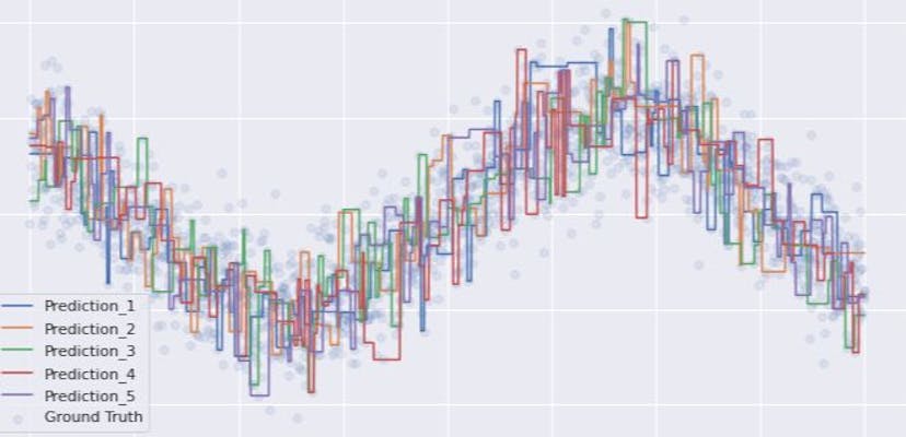 /how-to-visualize-bias-and-variance feature image