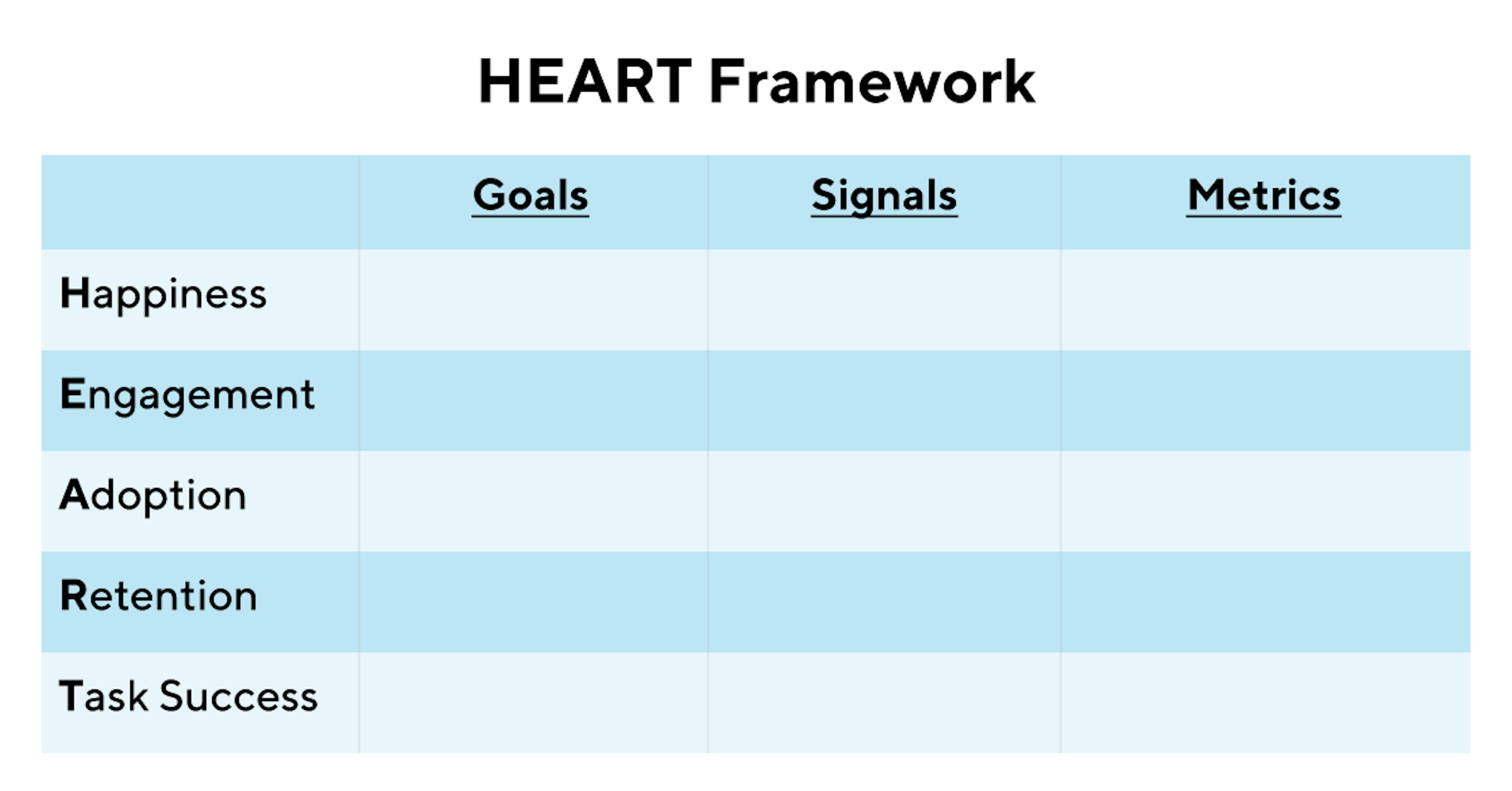 HEART framework