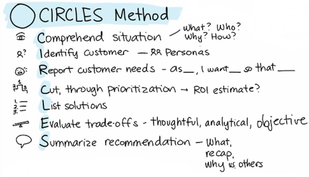 CIRCLES method
