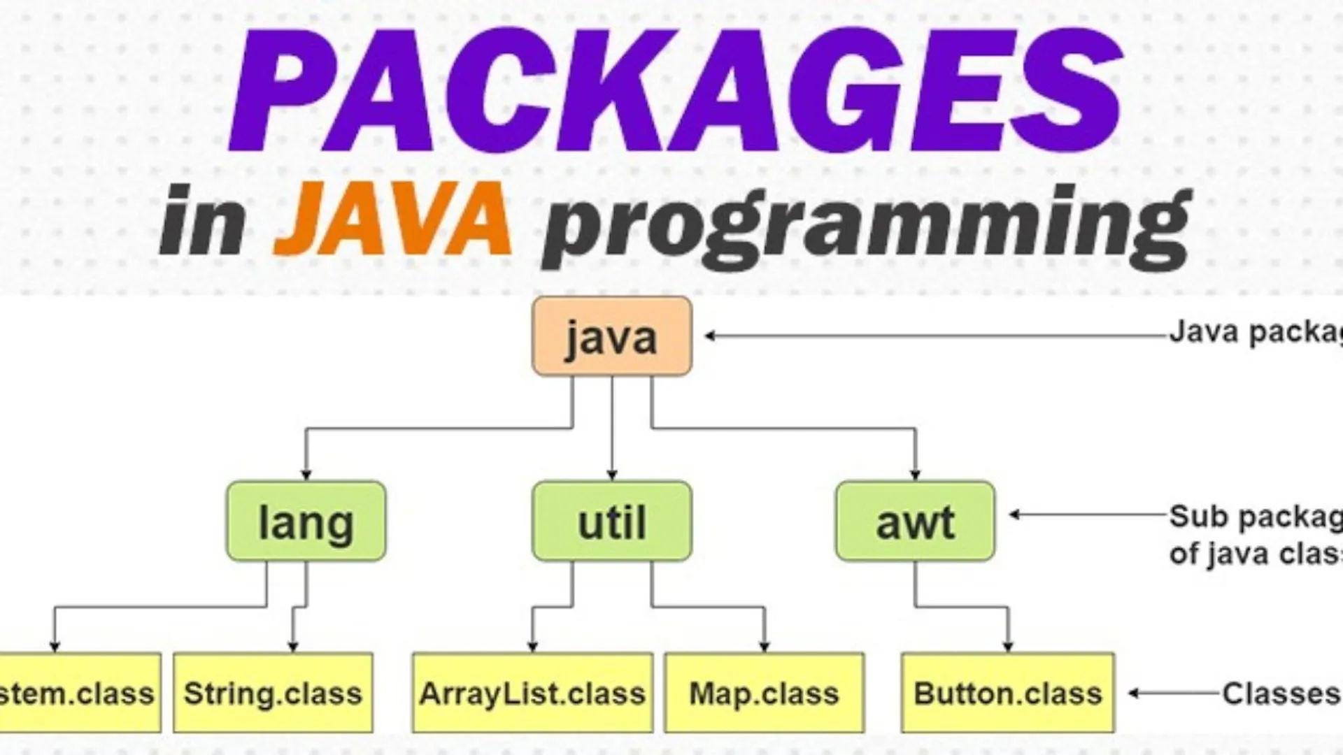 Mastering Java Packages: A Comprehensive Guide for Organizing Code ...
