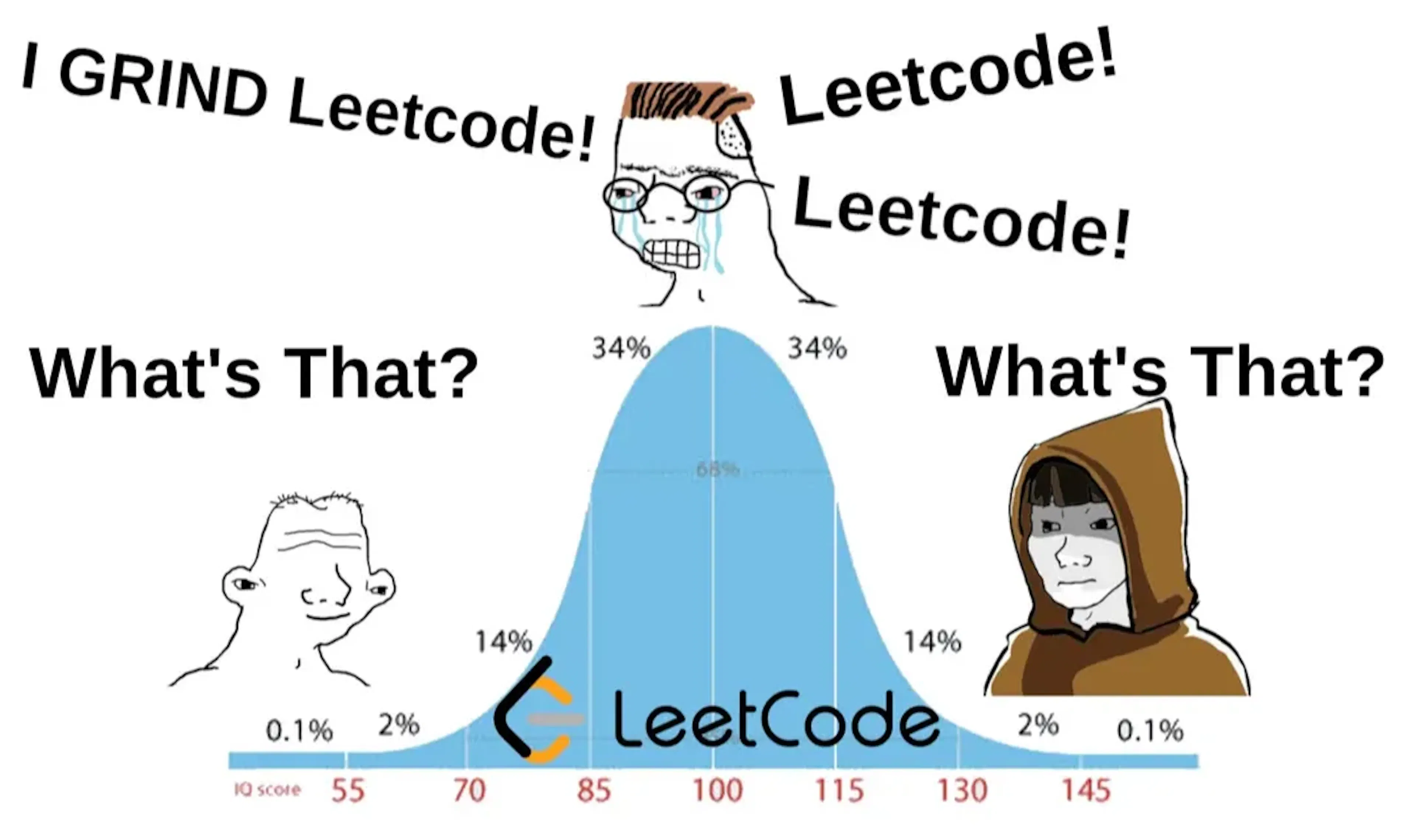 featured image - The “Grind LeetCode” Advice is Mathematically Stupid (I Scraped 1,500 Questions to Prove It)