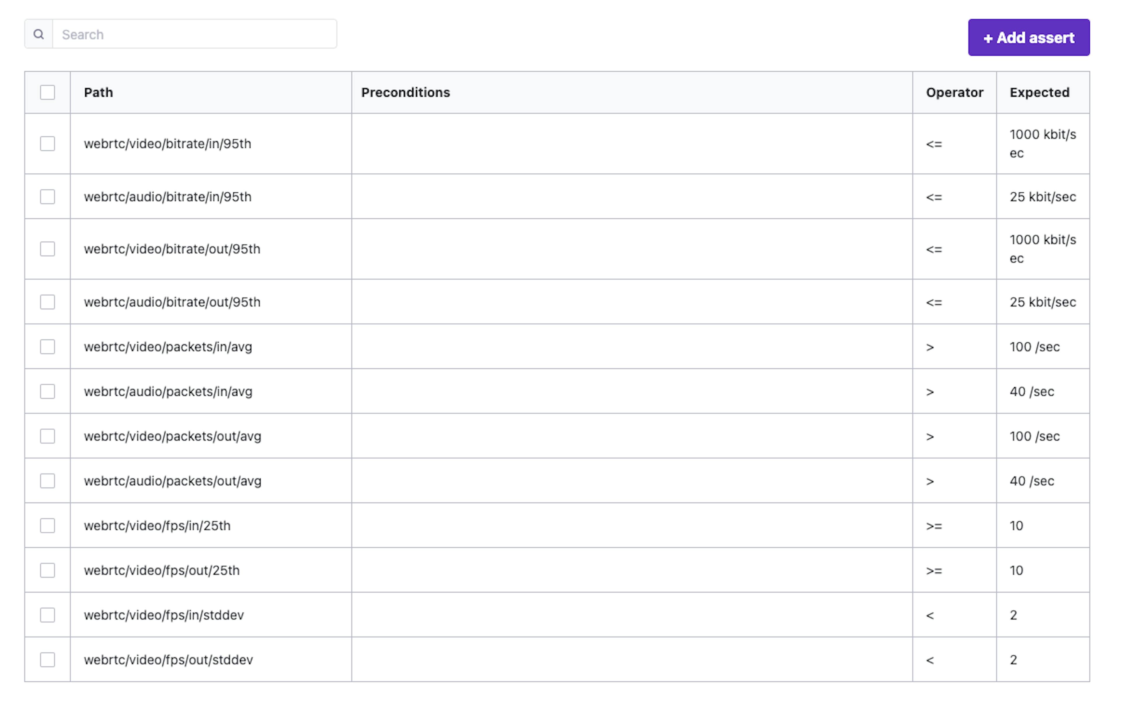 Post-run assertions setup