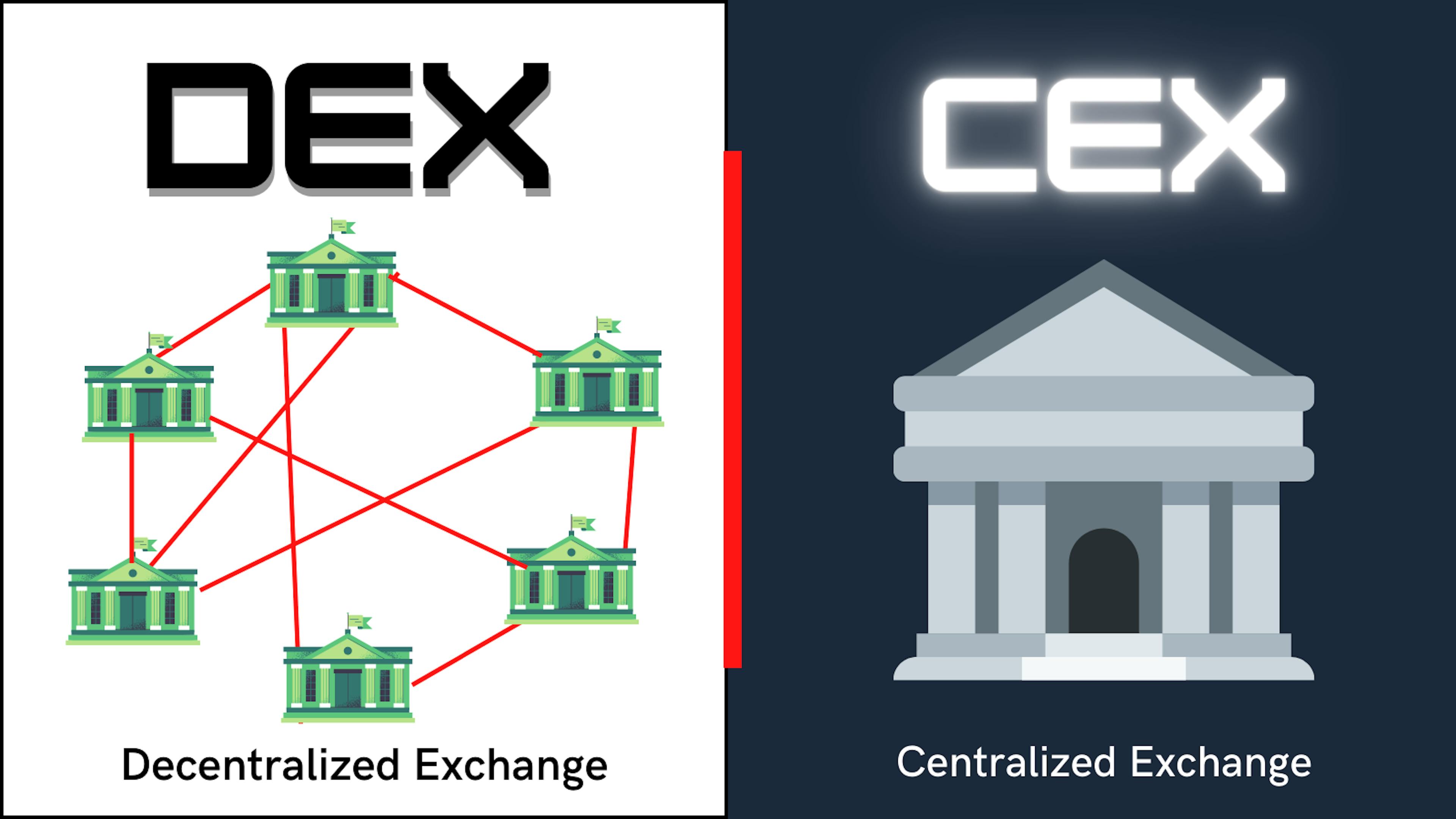 DEX vs CEX by Valuefirst