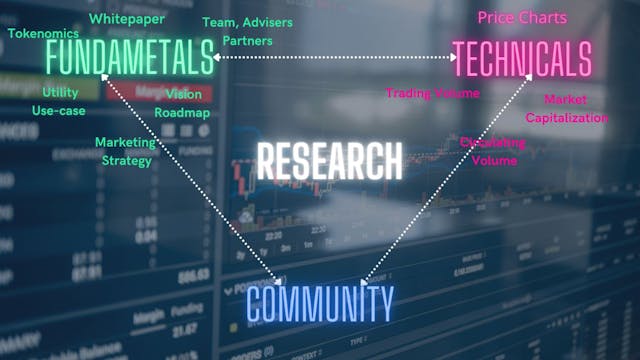 /dyor-why-its-the-most-important-part-of-crypto-investing feature image