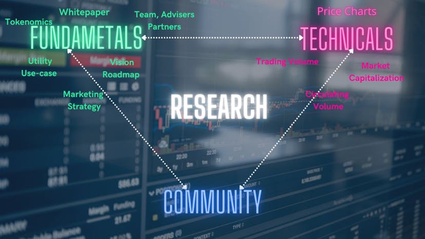 /dyor-why-its-the-most-important-part-of-crypto-investing feature image