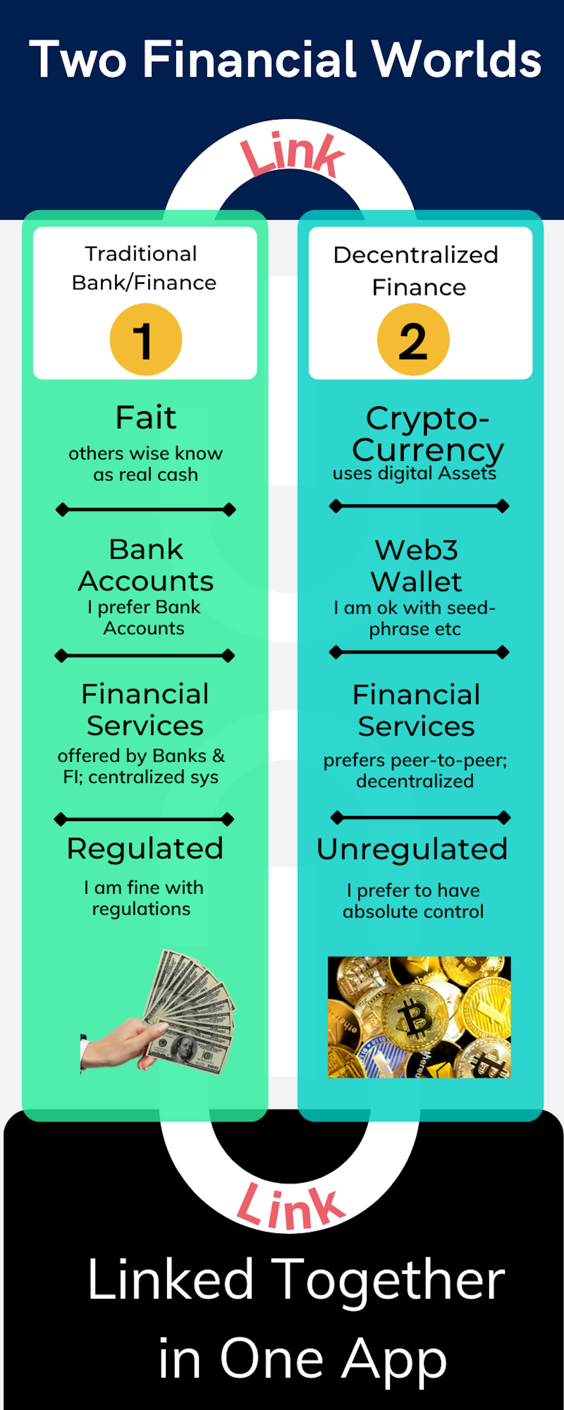 Two Financial Worlds One App - By Valuefirst