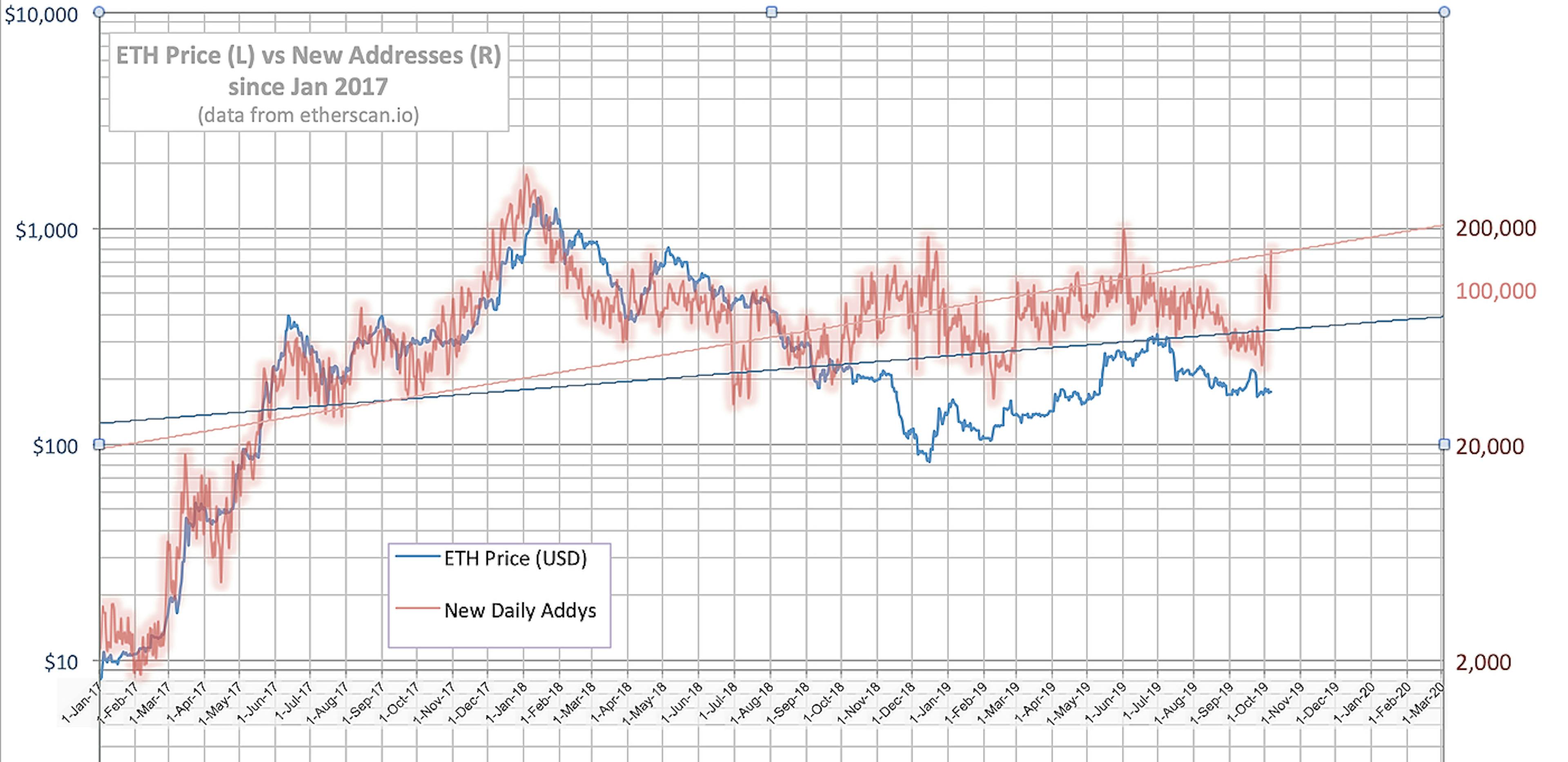 featured image - The Future of Cryptos Will Follow the History of the Internet