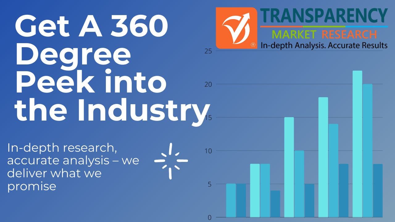 featured image - Filters Market Projected To Garner Significant Revenues By 2031