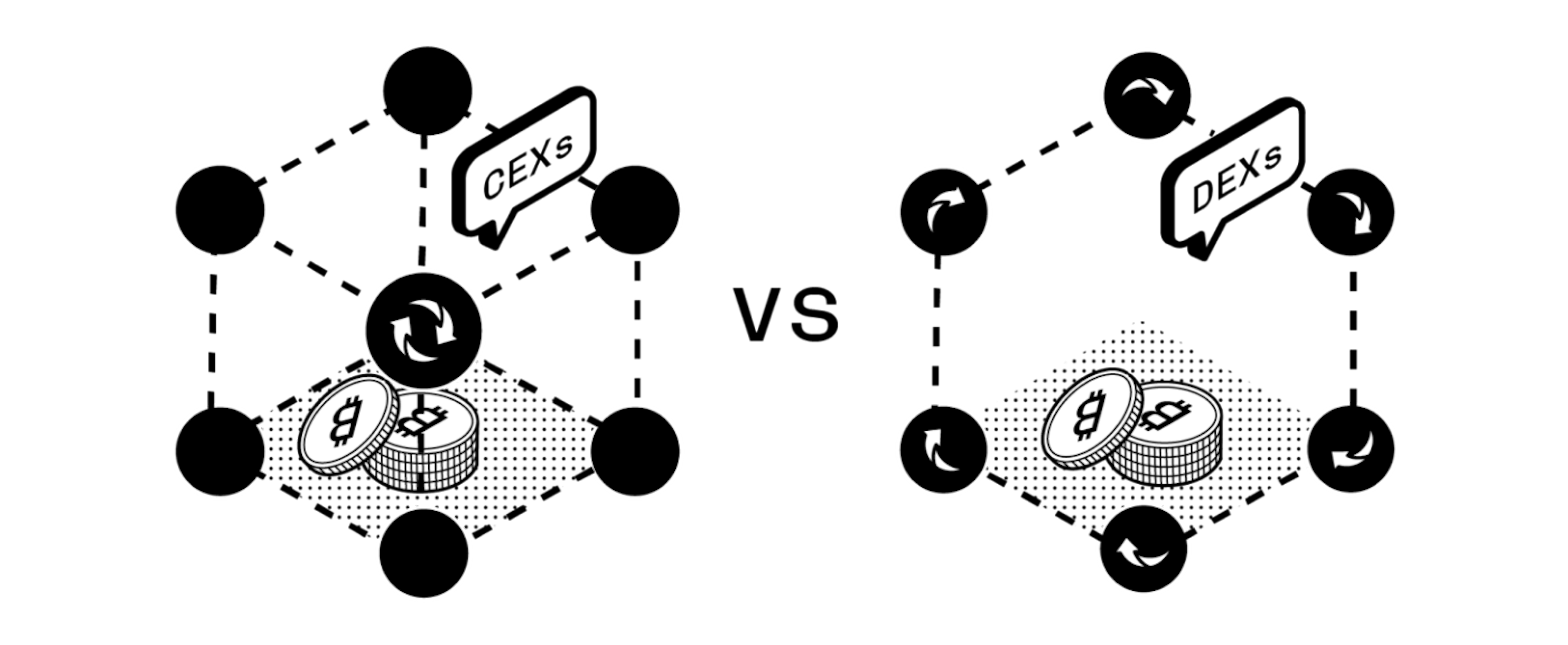 featured image - From CEX to DEX: The Shifting Landscape of Crypto Exchanges