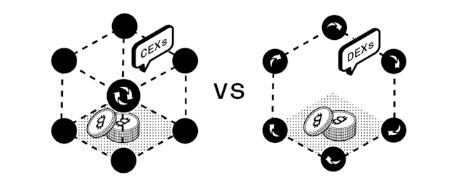 /from-cex-to-dex-the-shifting-landscape-of-crypto-exchanges feature image