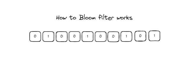 /bloom-filter-basics-in-go feature image