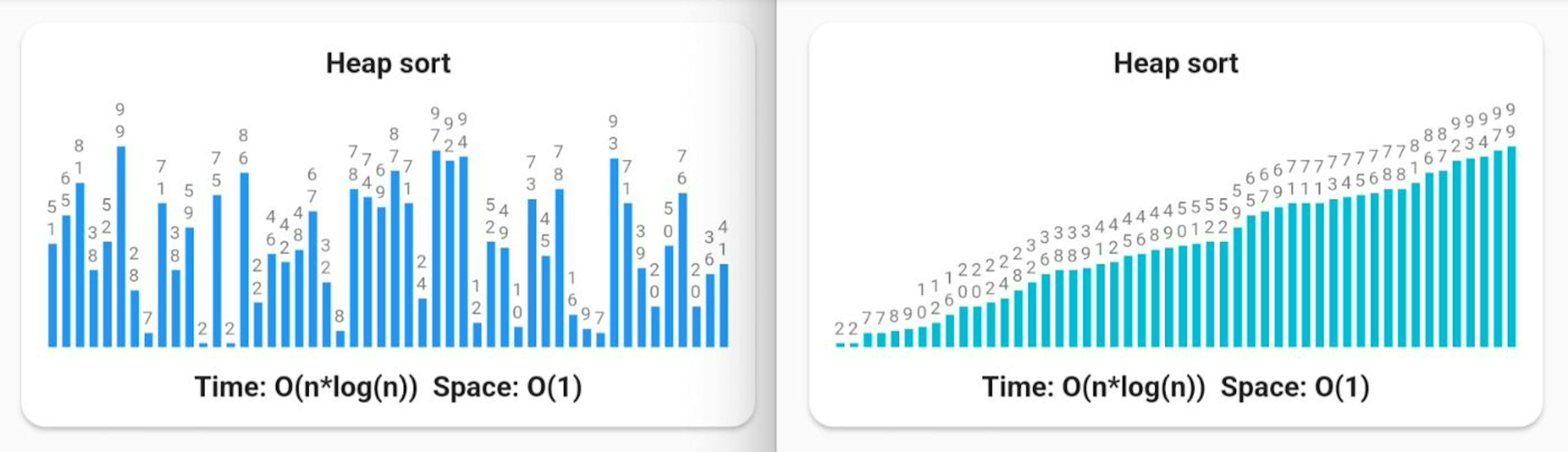 featured image - From Chaos to Order: Achieving Understanding of Algorithms Through Visualization
