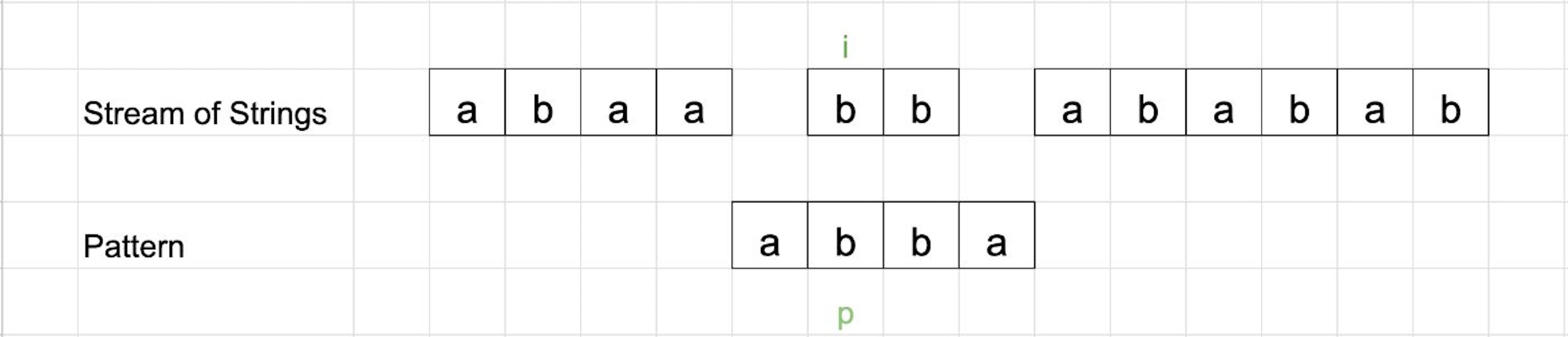 featured image - Understanding and Applying the Knuth-Morris-Pratt Algorithm: From String Matching to Stream Search