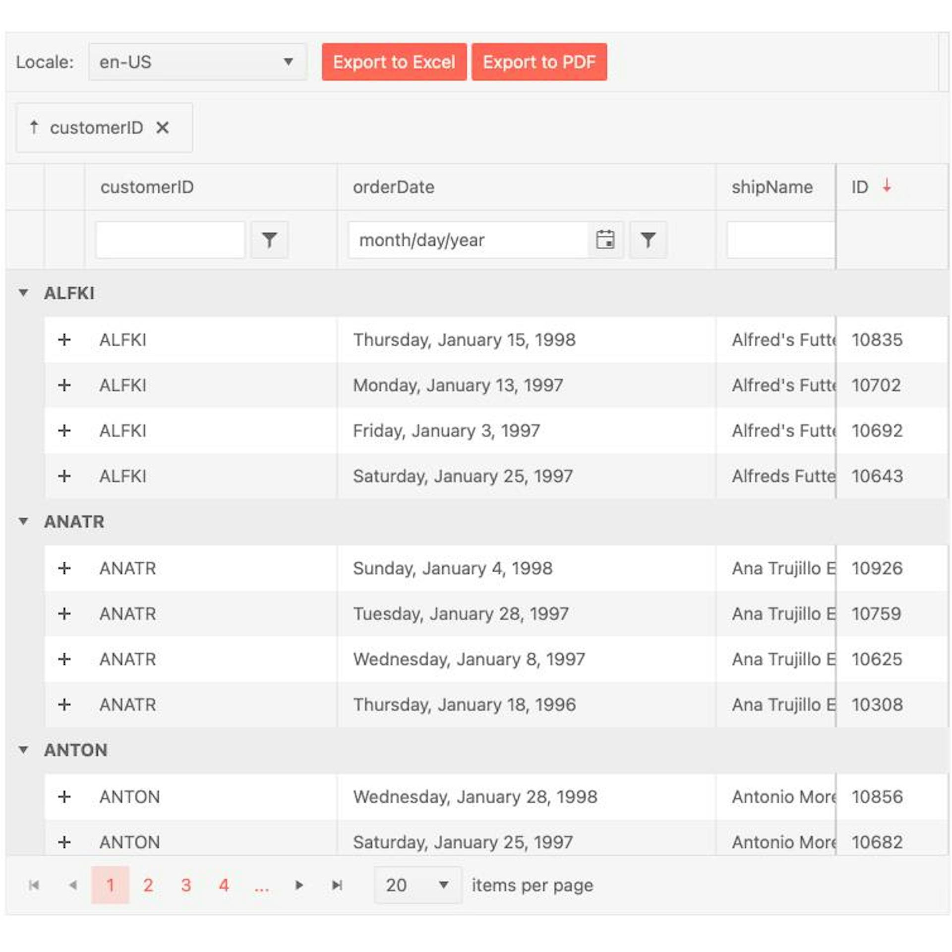 JavaScript Data Grid Component with grouping