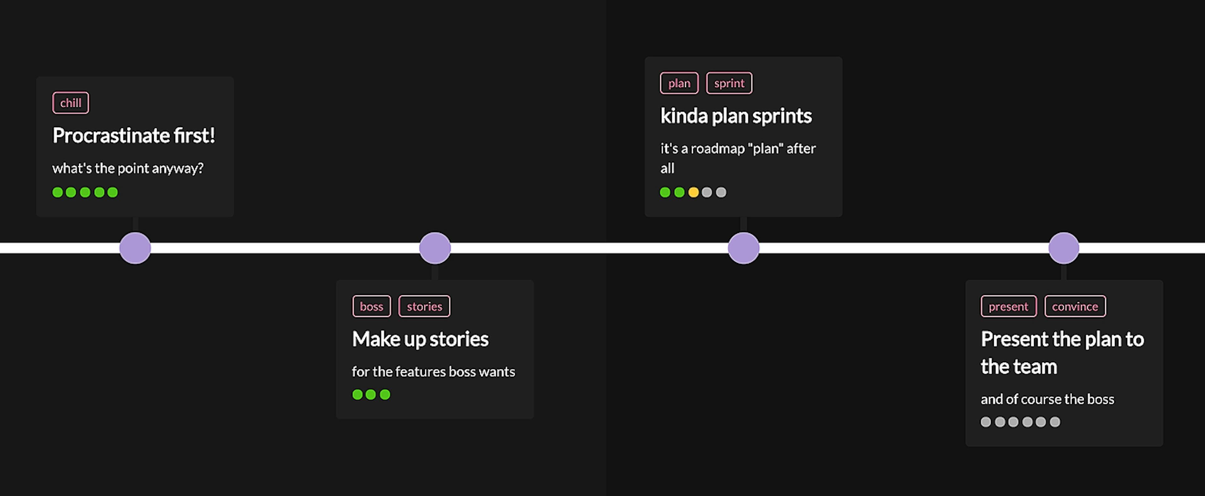 featured image - Making Product Roadmaps Like You Mean It