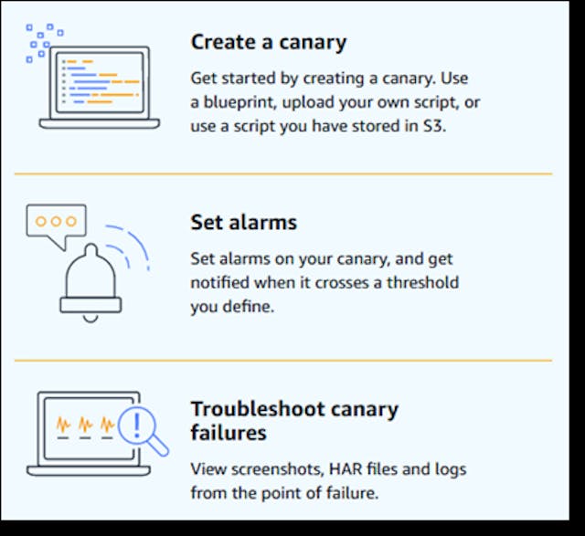 /aws-cloudwatch-synthetic-service-introduction-and-quick-tips-to-start-9hd93y7f feature image