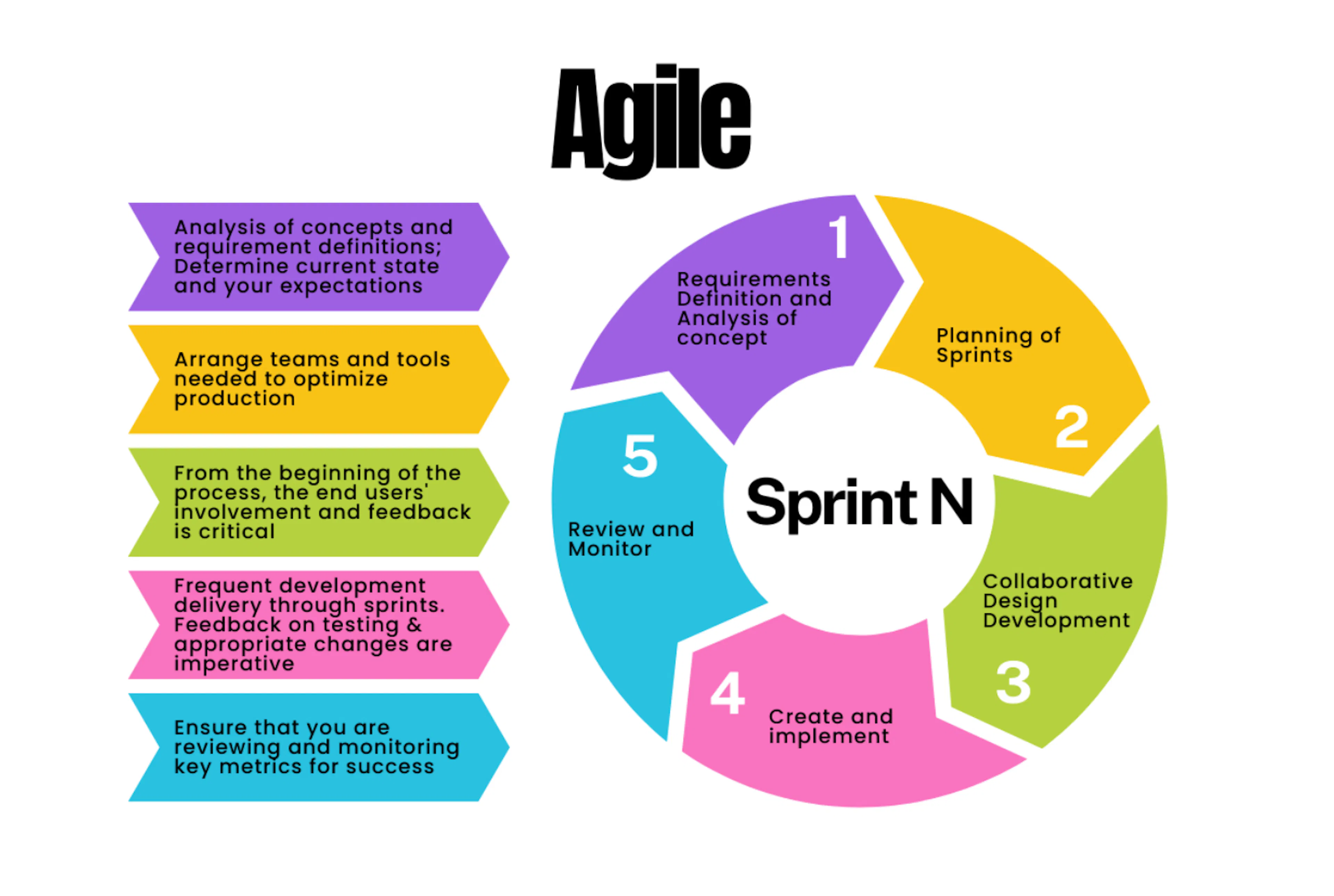 Implement Agile How to Implement Agile/Scrum Methodologies in Your Teams — and Why You ...