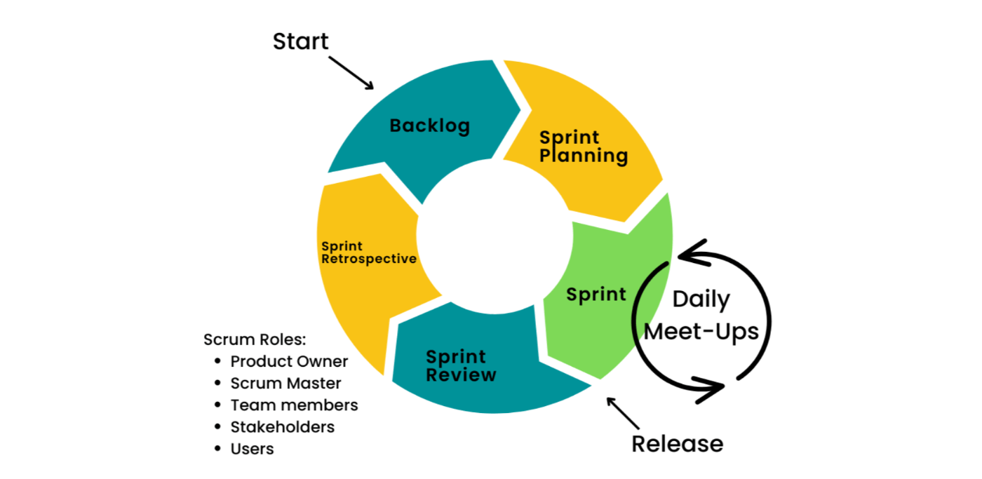 Как внедрить методологии Agile/Scrum в своих командах — и почему вы должны это делать