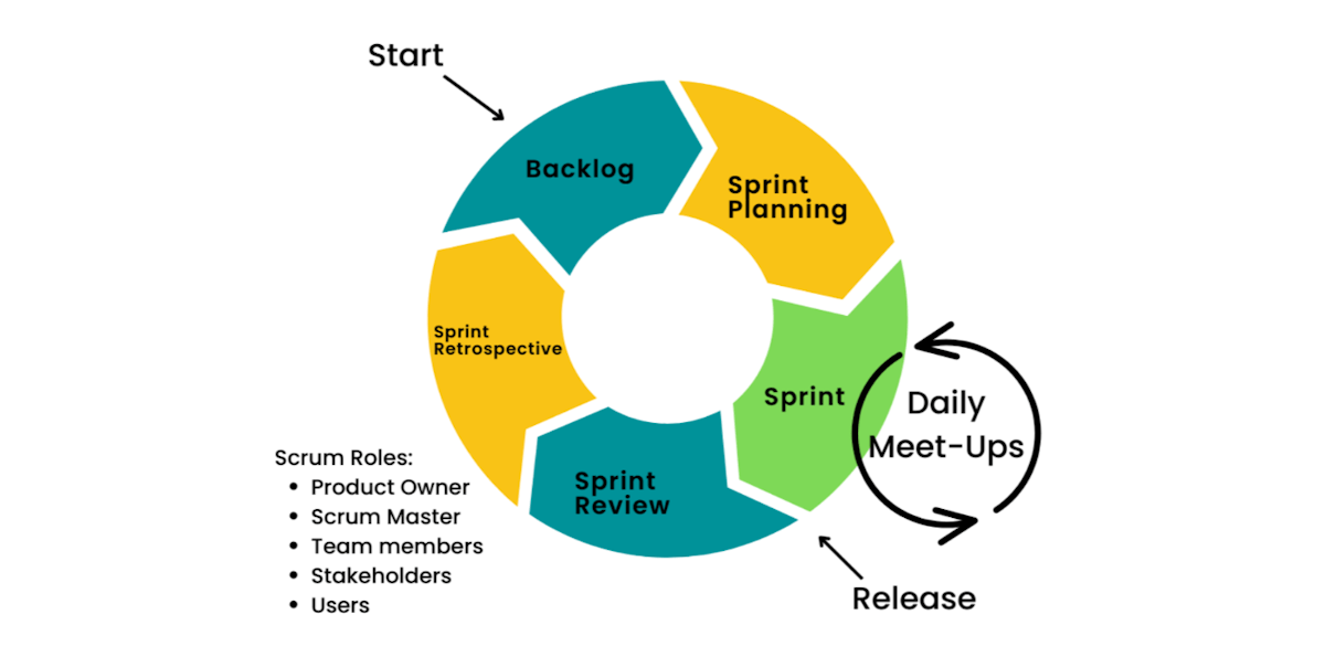 featured image - How to Implement Agile/Scrum Methodologies in Your Teams — and Why You Should