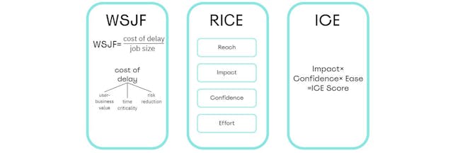 /ice-rice-wsjf-or-how-to-organize-your-backlog-effectively feature image