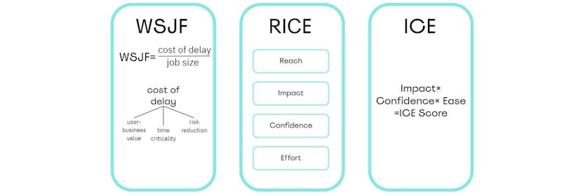 /ice-rice-wsjf-or-how-to-organize-your-backlog-effectively feature image