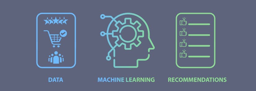 /real-time-machine-learning-for-recommendations-and-search-engines feature image