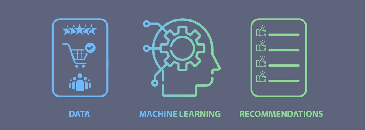 featured image - Real-time Machine Learning For Recommendations and Search Engines