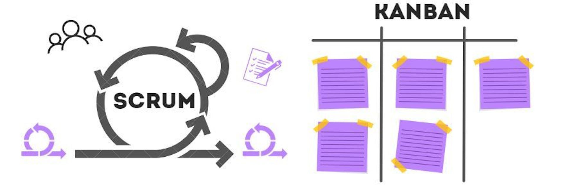 featured image - Scrum and Kanban Methodologies for Digital Product Development