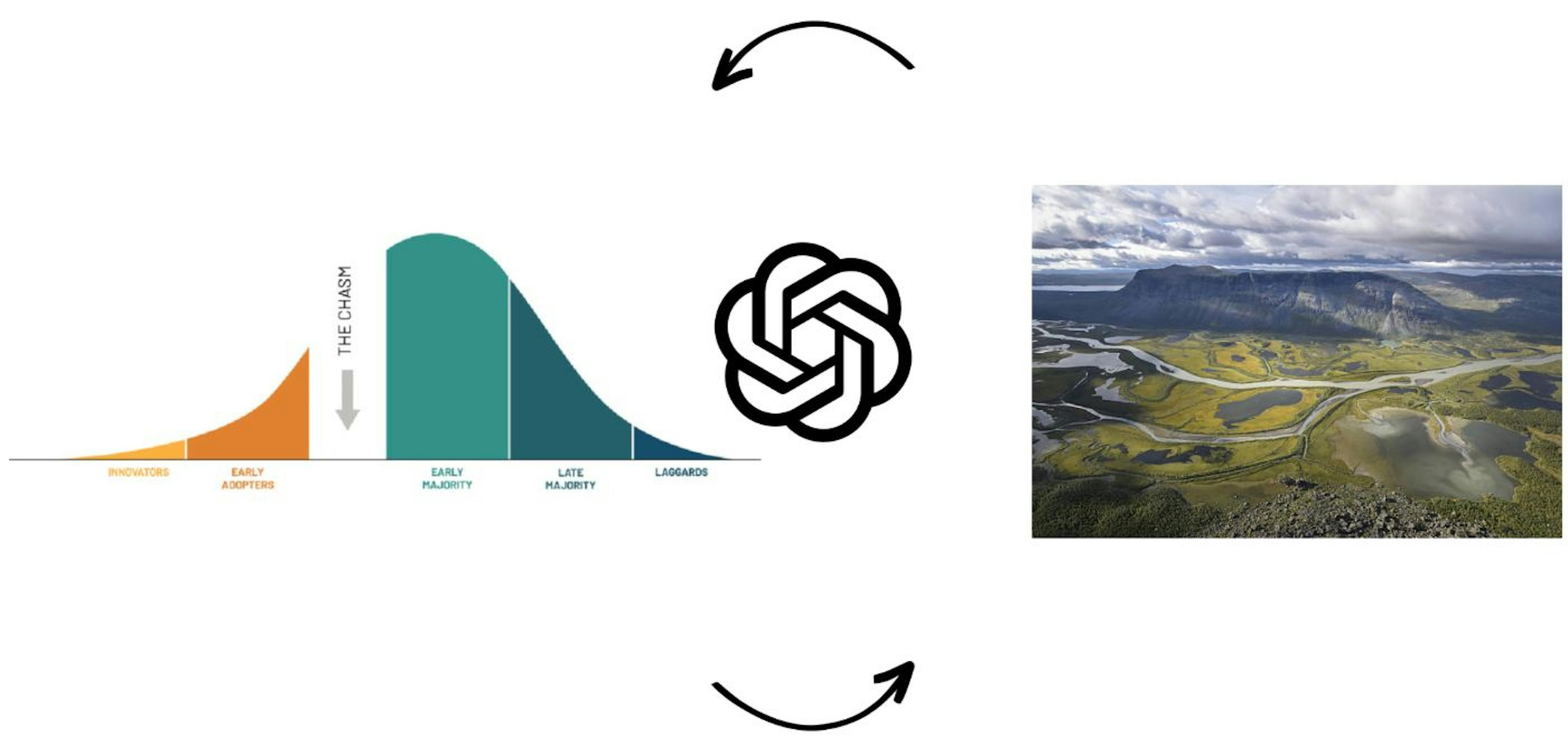 featured image - “Khung Delta” cho việc áp dụng công nghệ và cái nhìn chuyên sâu về ChatGPT