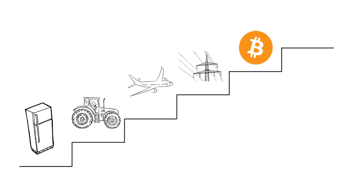 featured image - Notas da história sobre como resistir ao progresso: dos aviões e da imprensa ao Bitcoin