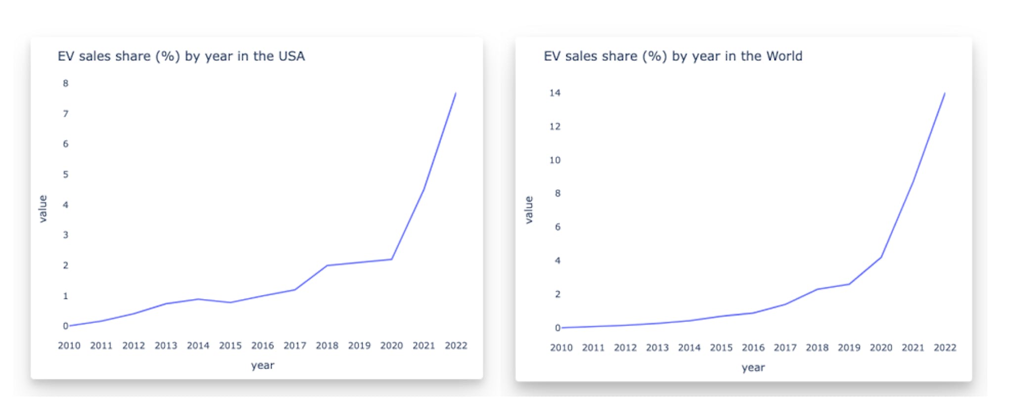 Plotly charts, displayed in Quadratic.