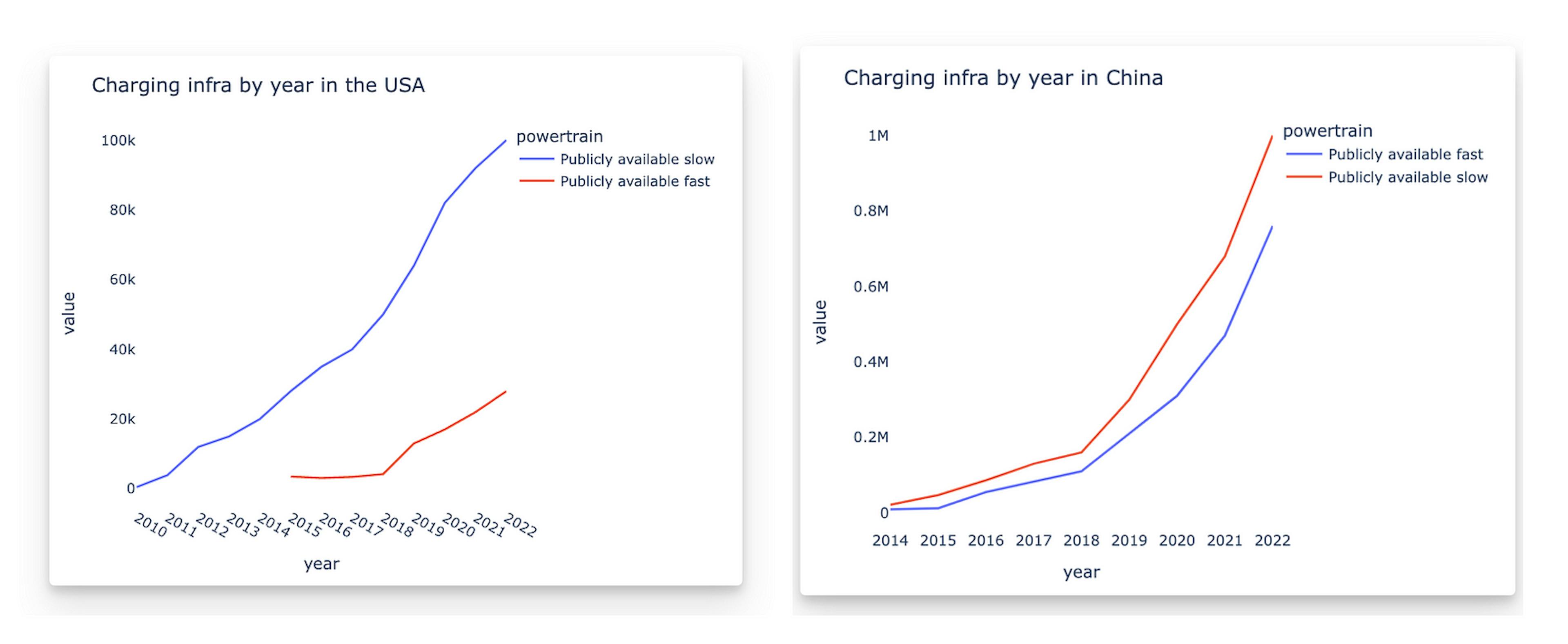 Plotly chart, displayed in Quadratic.