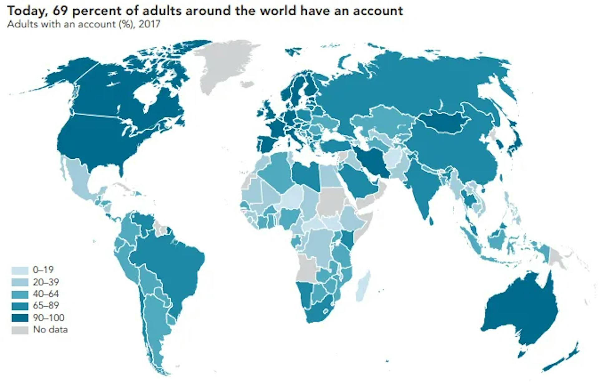 Source: Global Findex