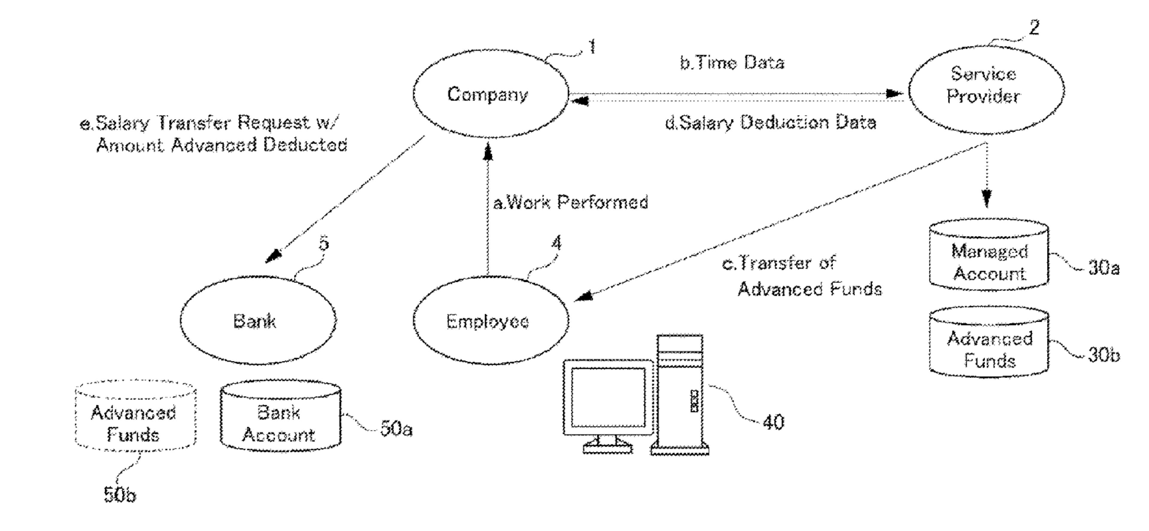 Their payment structure, Patent No.: (45) Date of Patent: US 11,010,746 B2