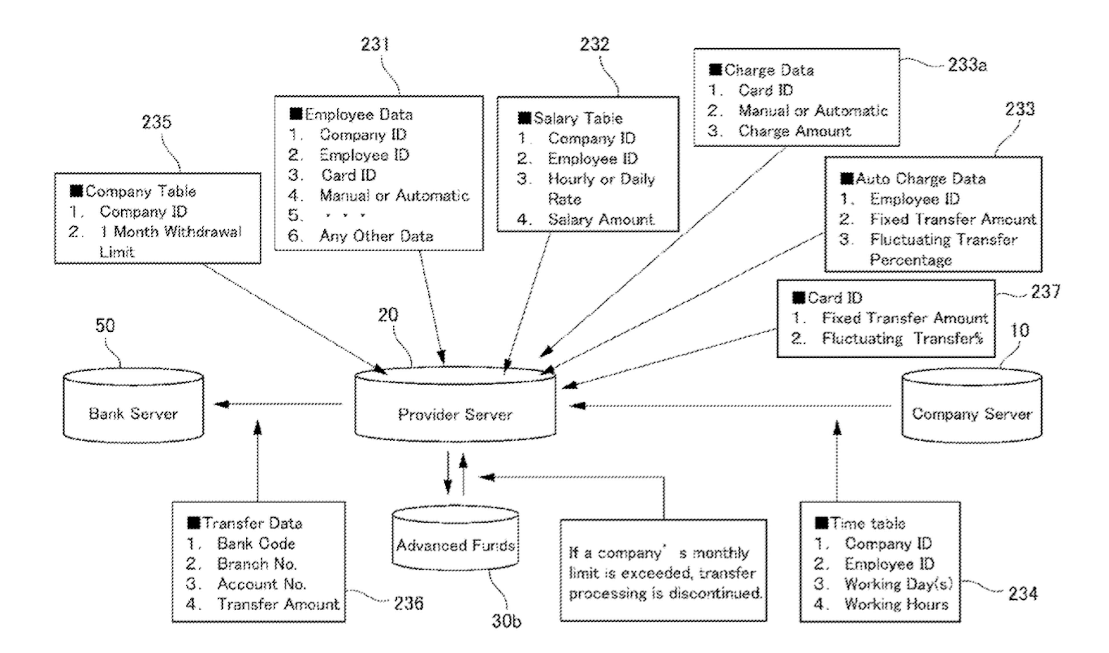 In the patent, the blockchain takes on the role of the "Provider Server" 