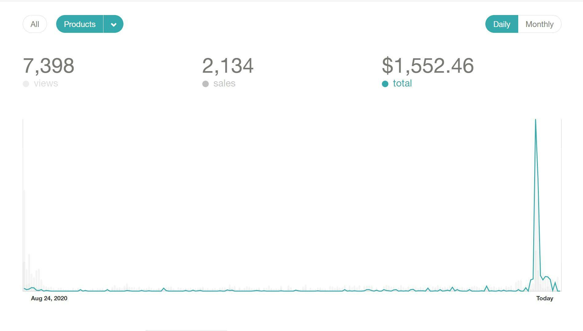 /10-things-every-beginner-indie-hacker-should-know-7ps33y1 feature image